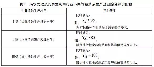 推進綠色轉(zhuǎn)型 解讀三部委《污水處理及其再生利用行業(yè)清潔生產(chǎn)評價指標(biāo)體系》與餐廚垃圾處理的協(xié)同路徑